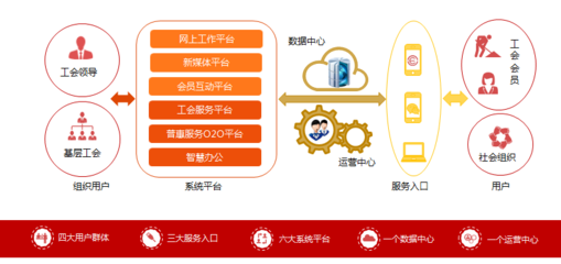軟件服務 現代企業的核心驅動力與解決方案