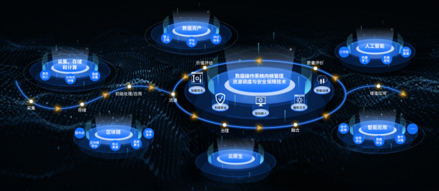 優易數據 雙項殊榮加冕，引領數據處理服務創新之路