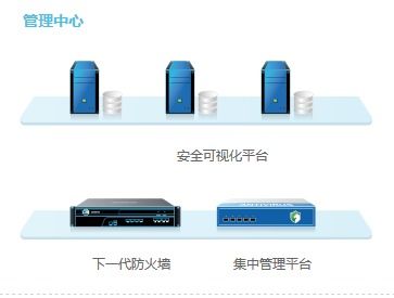 潮州企業終端安全解決方案 深信服防火墻代理服務，打造高效防護屏障