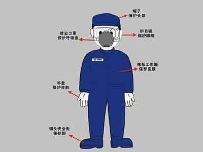 2020中國勞動保護(hù)用品交易會 聚焦勞保產(chǎn)業(yè)新動態(tài)，引領(lǐng)行業(yè)銷售新潮流